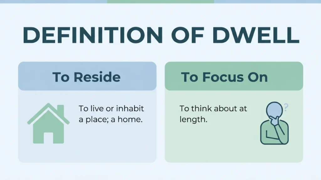 Definitions and Explanation of Dwell