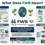 fwb meaning