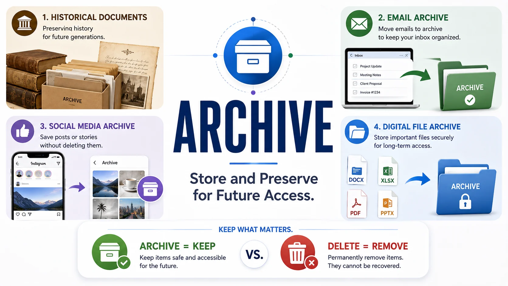 Archive Meaning