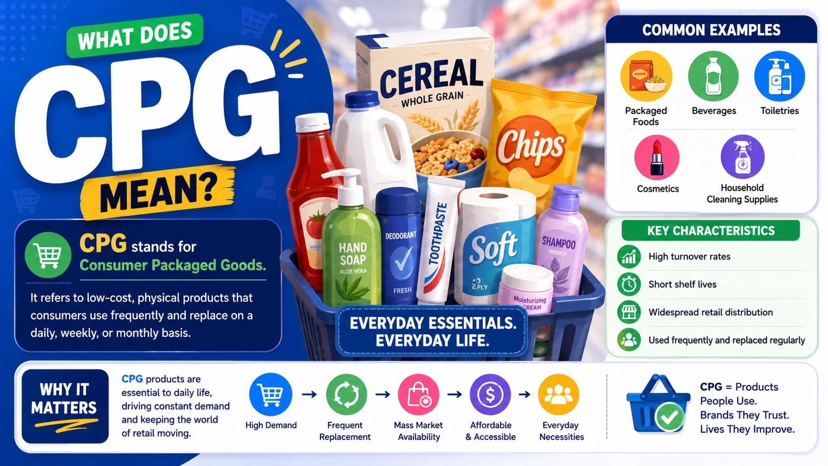 CPG Meaning