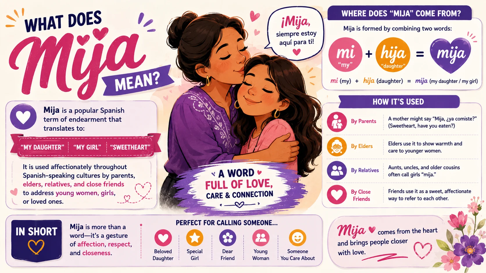 Mija Meaning
