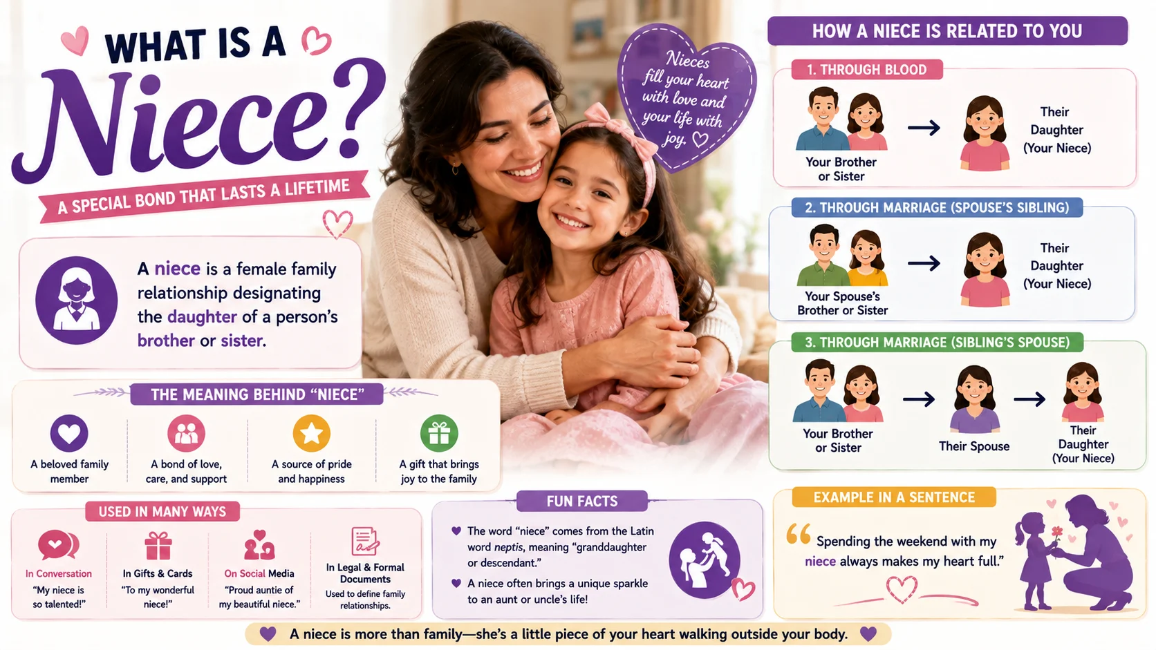 Niece Meaning