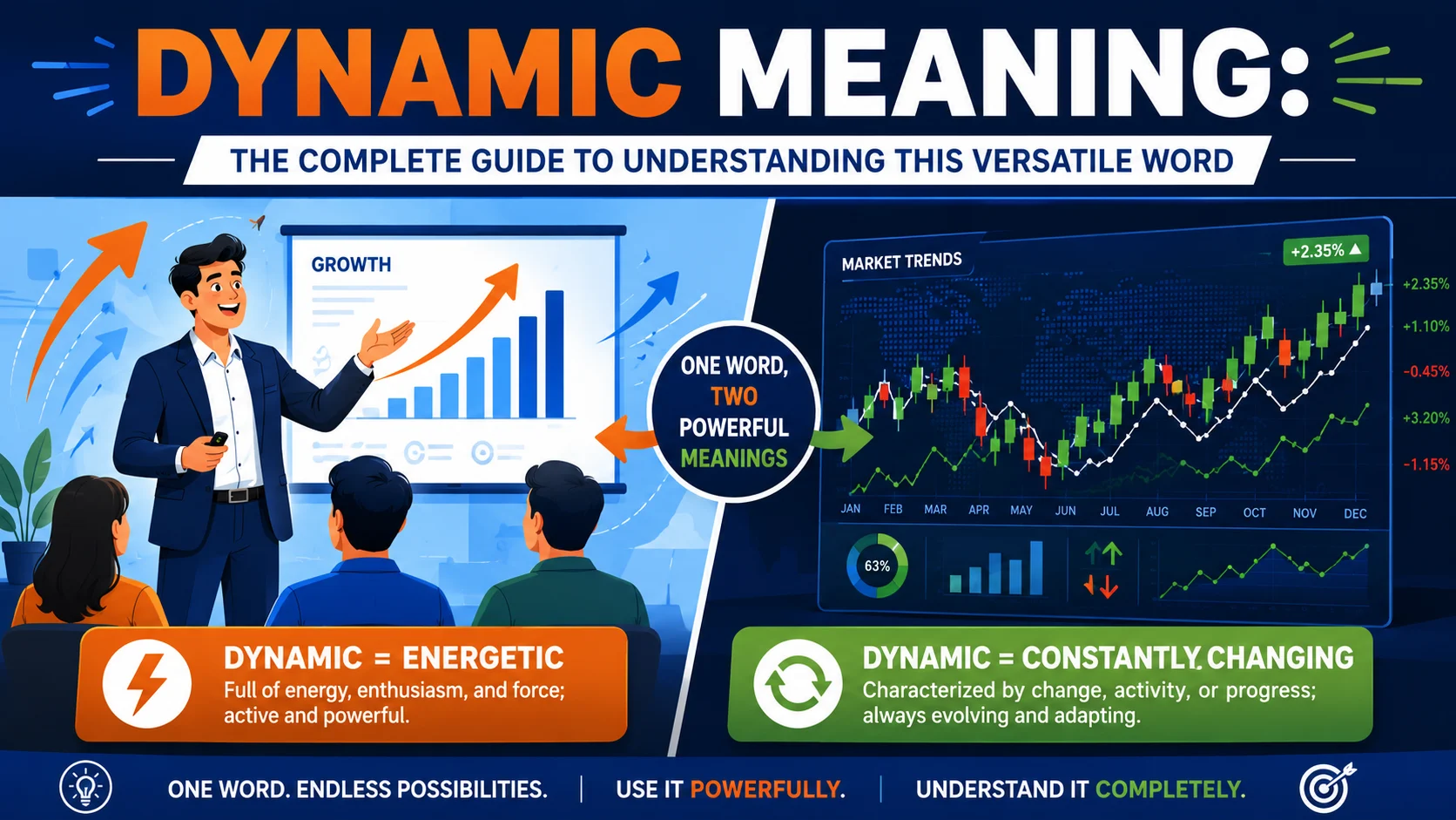 Dynamic Meaning