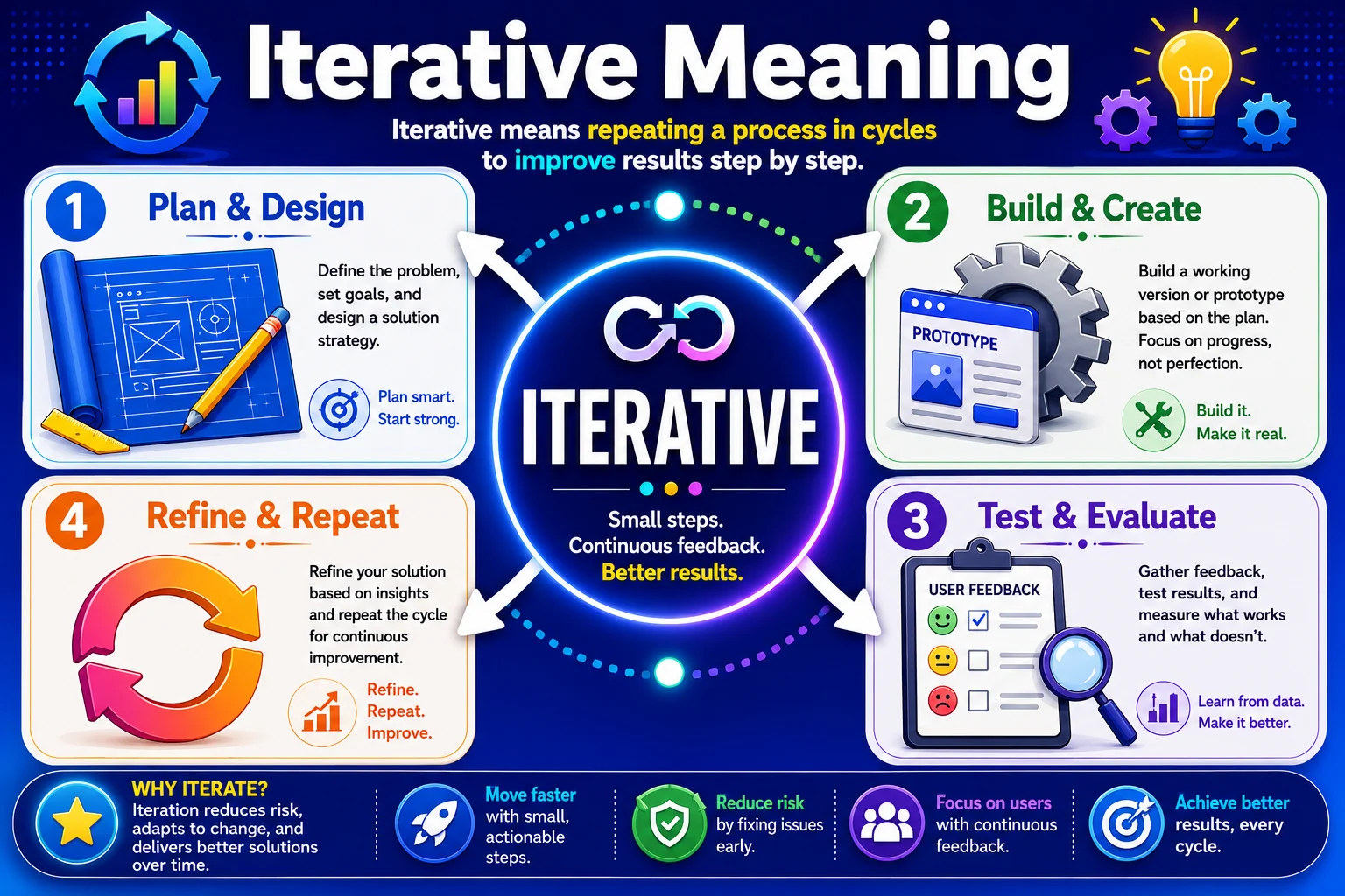 iterative meaning