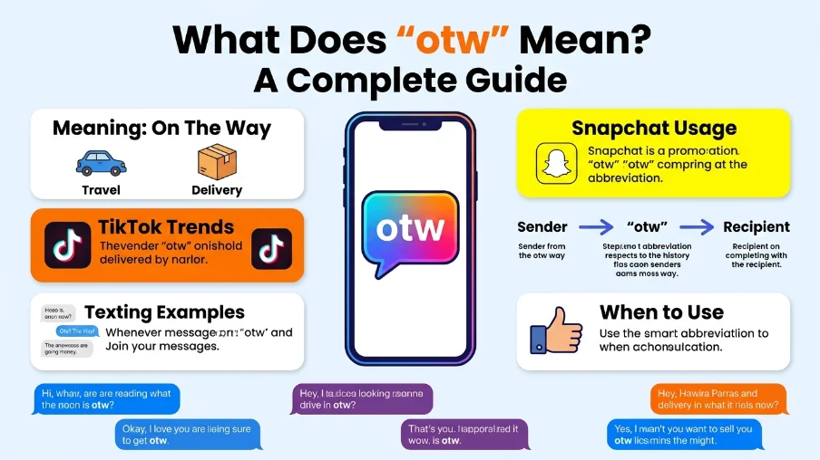 otw meaning