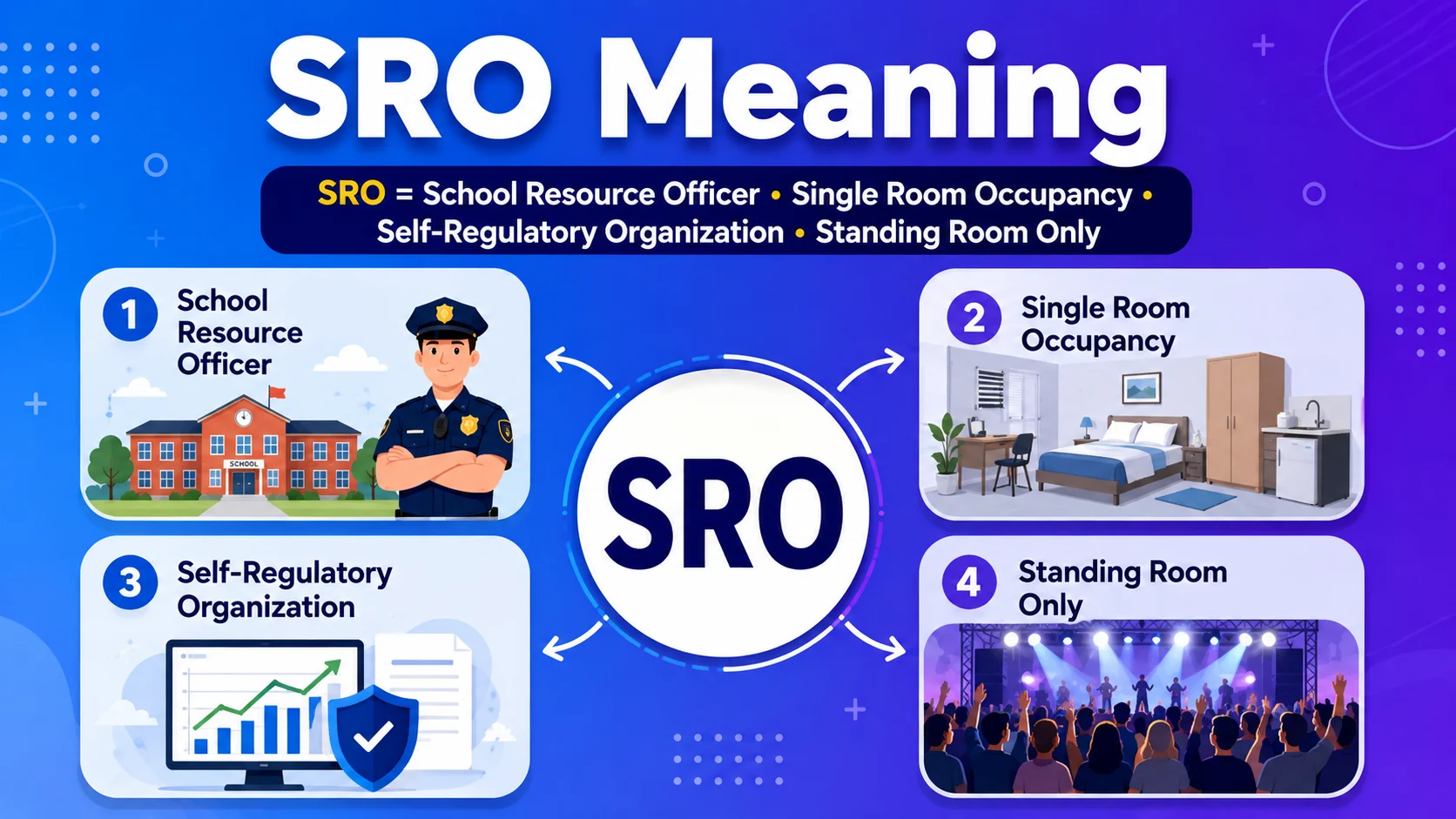 sro meaning