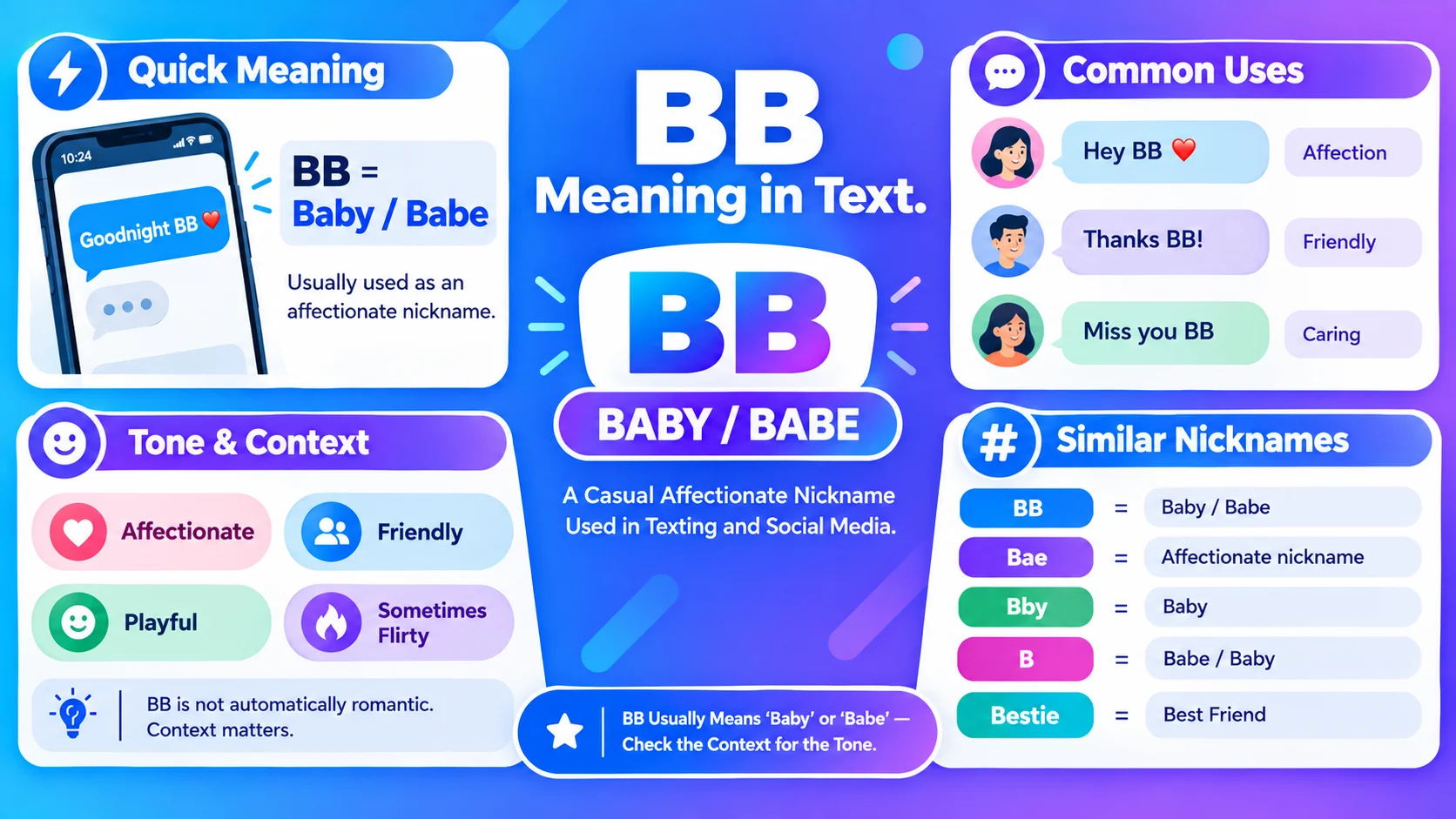 BB Meaning in Text