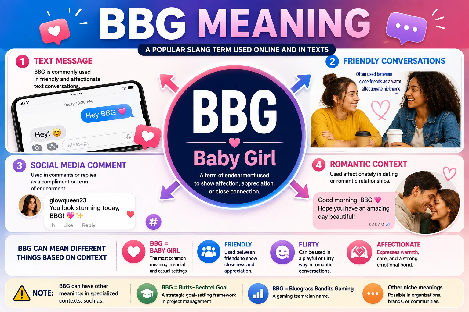 BBG Meaning
