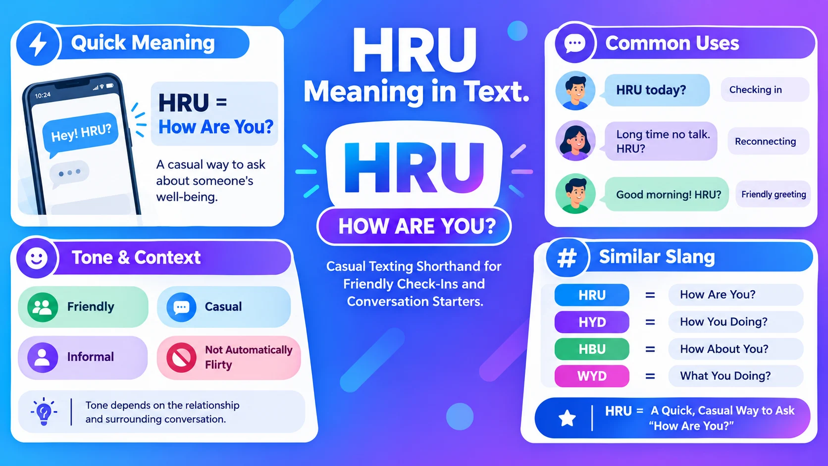 HRU Meaning in Text