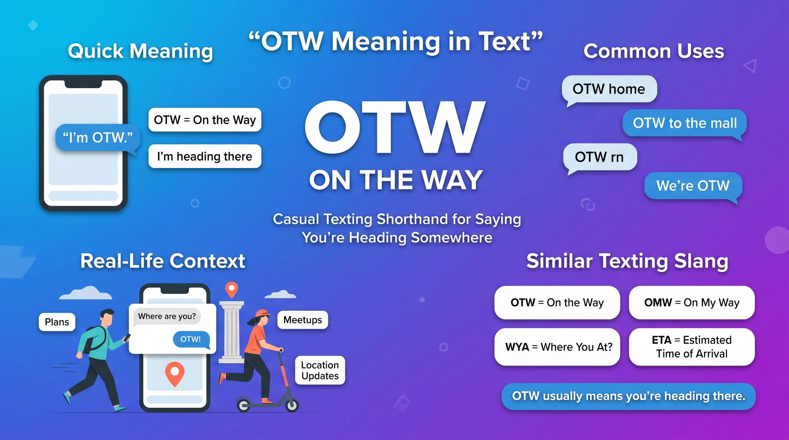 OTW meaning in text