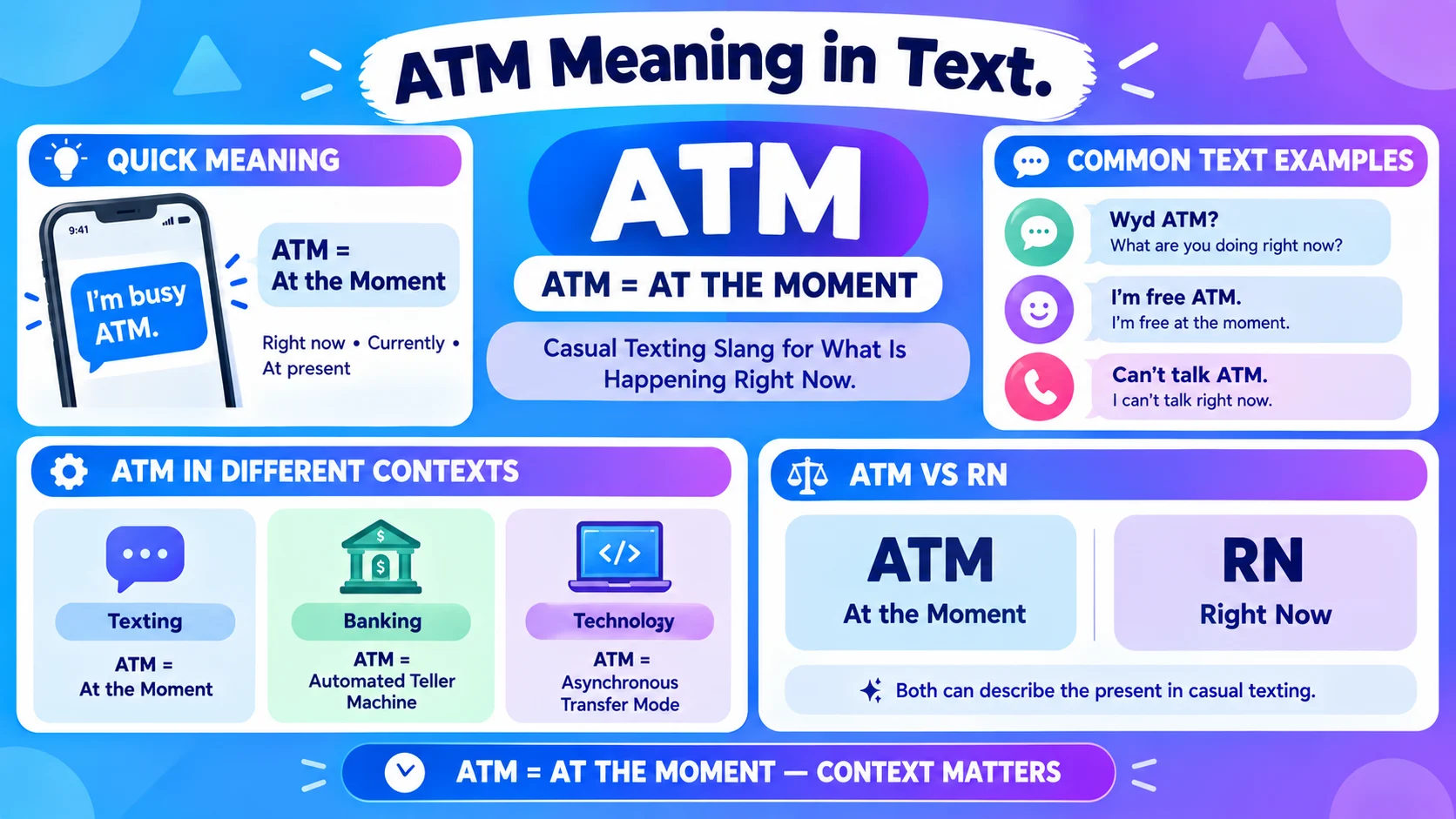 ATM Meaning in Text