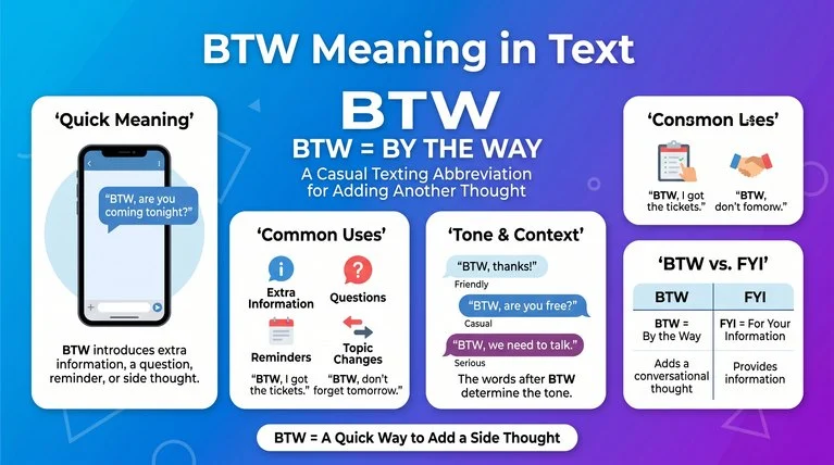 BTW Meaning in Text