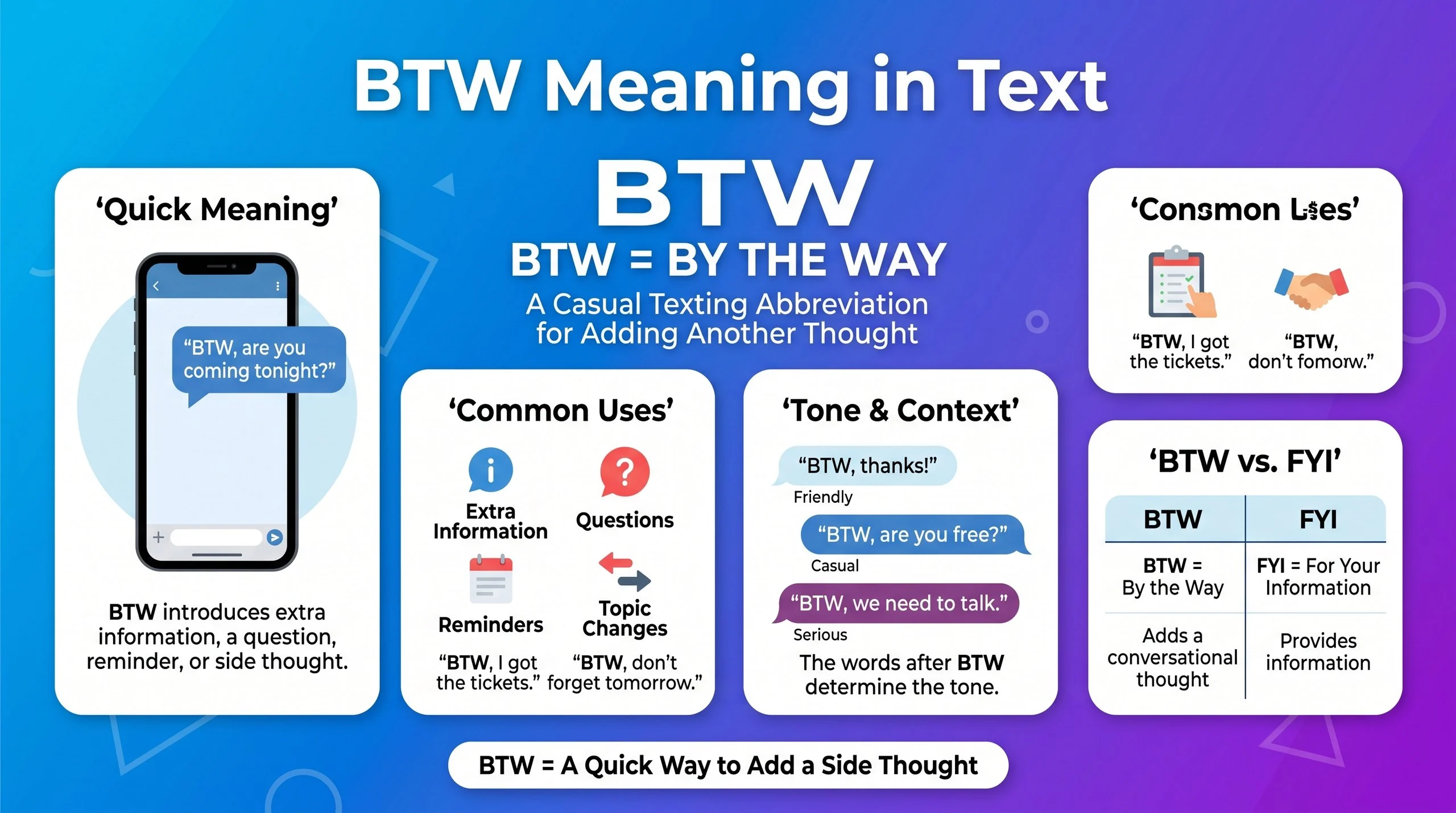 BTW Meaning in Text