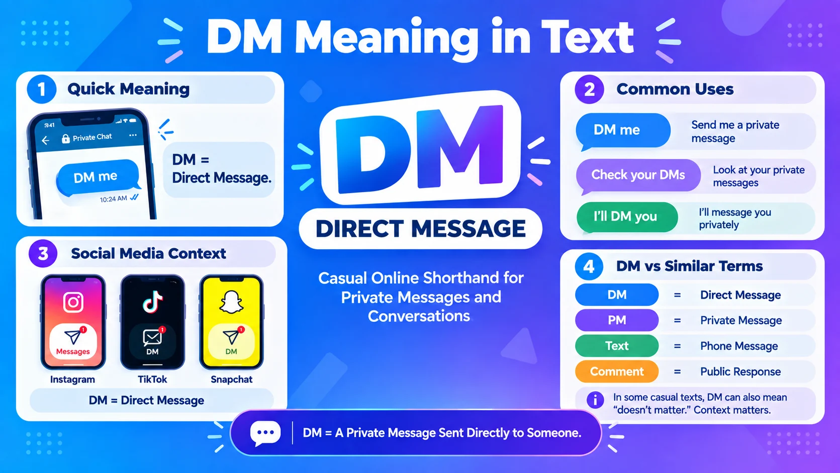 DM Meaning in Text