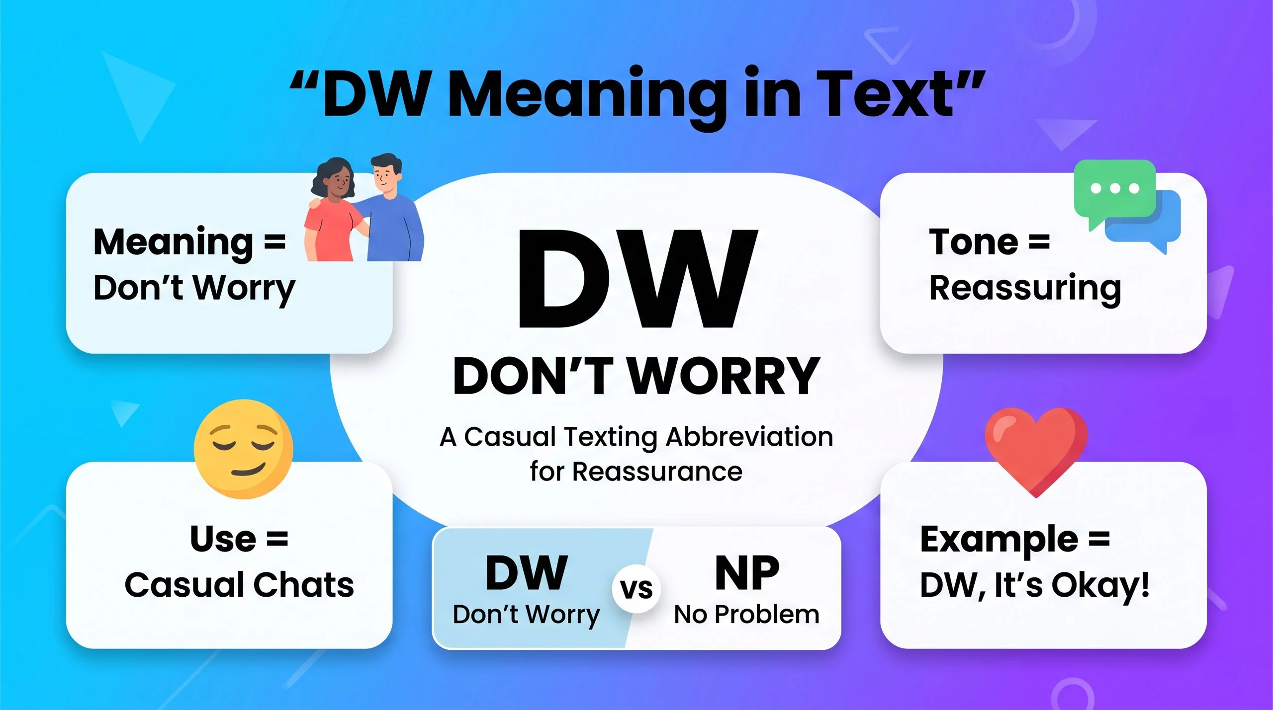 DW Meaning in Text