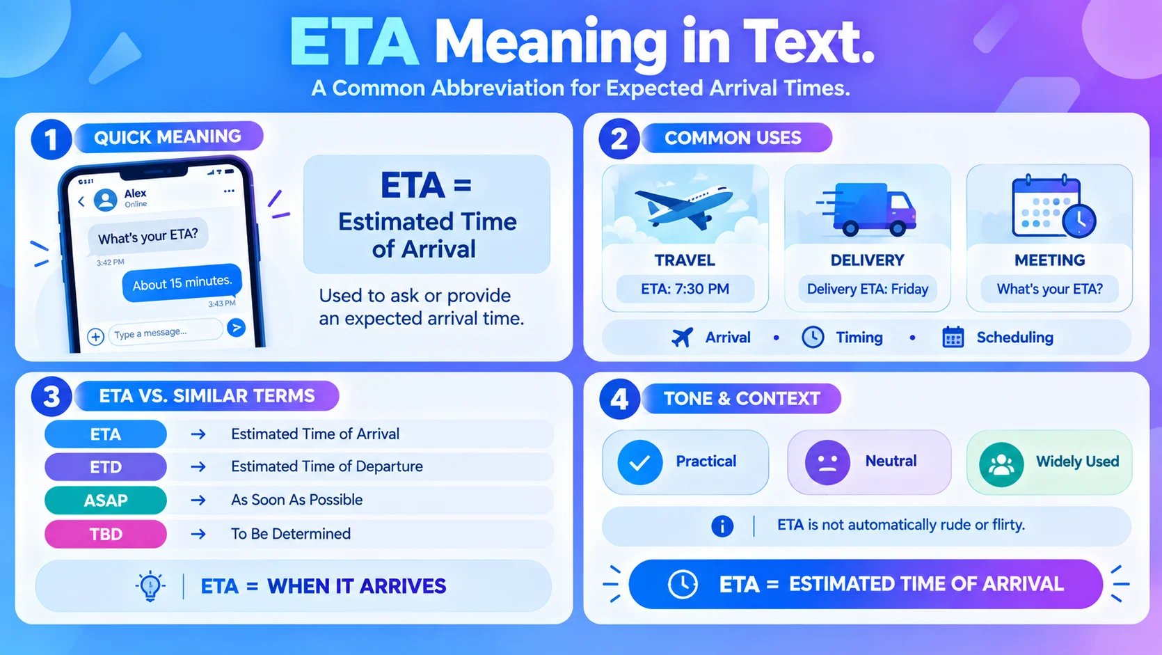 ETA Meaning in Text