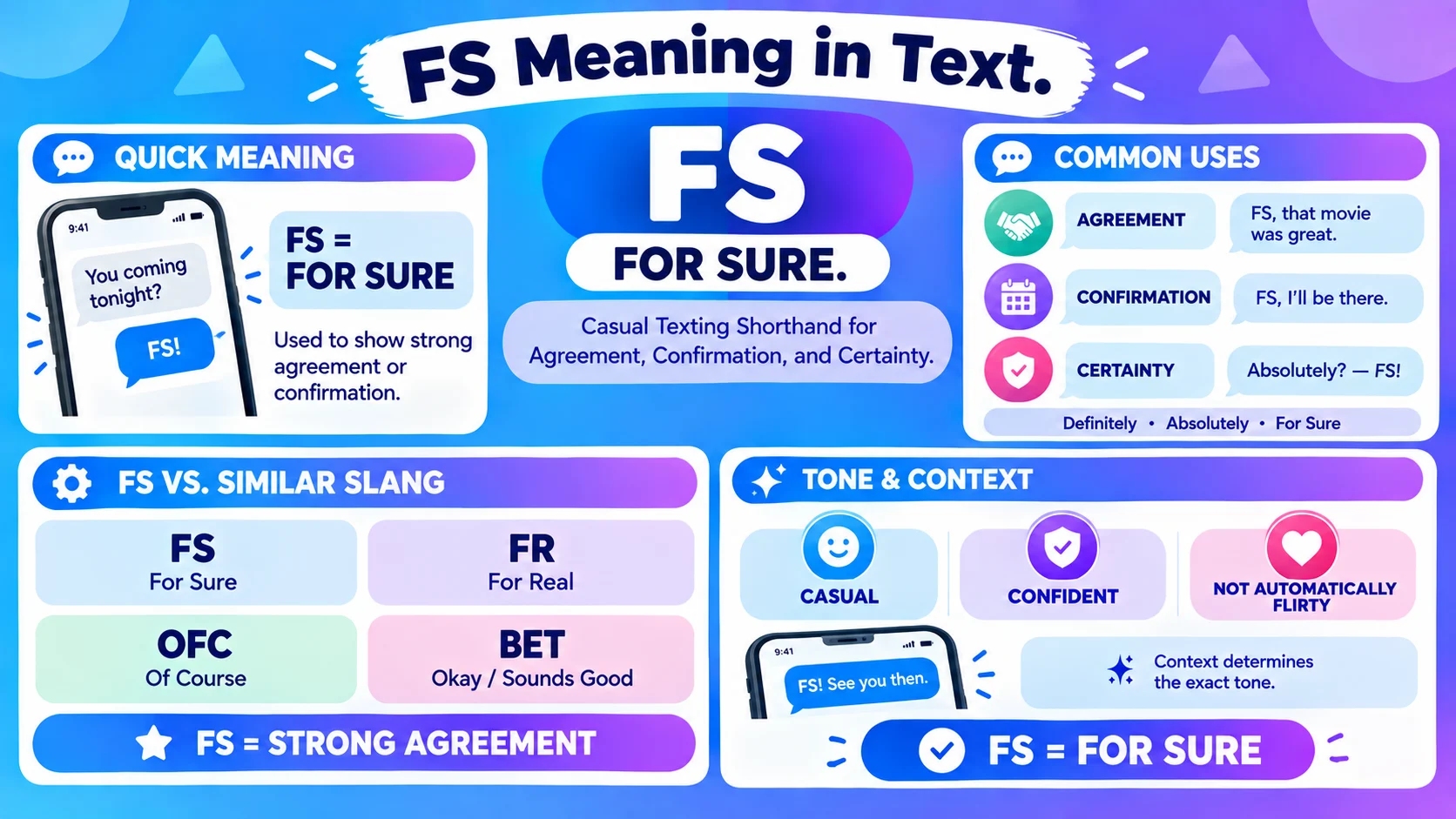 FS Meaning in Text