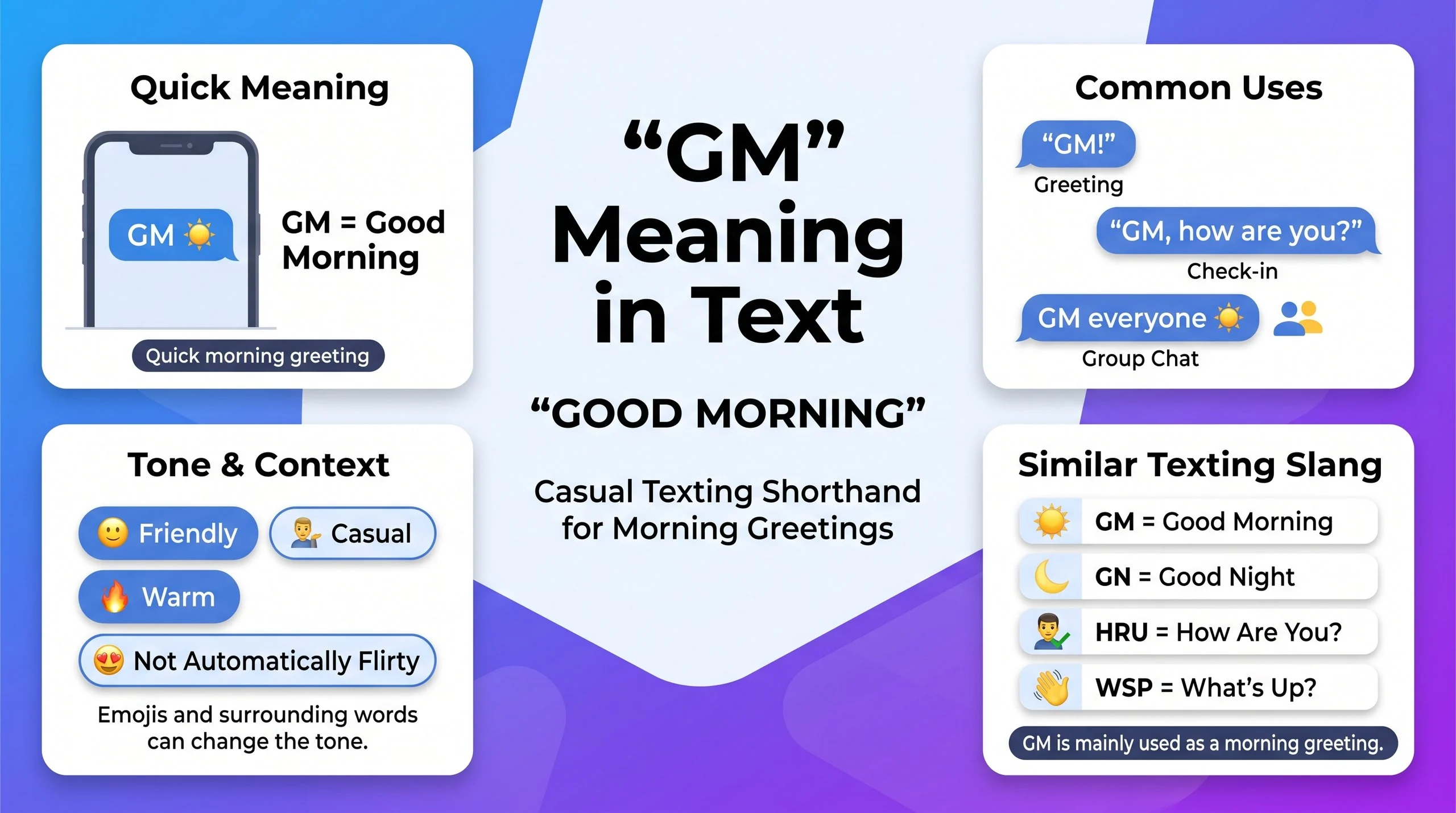 GM Meaning in Text
