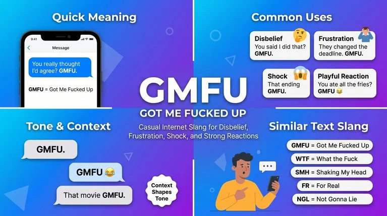 GMFU Meaning in Text