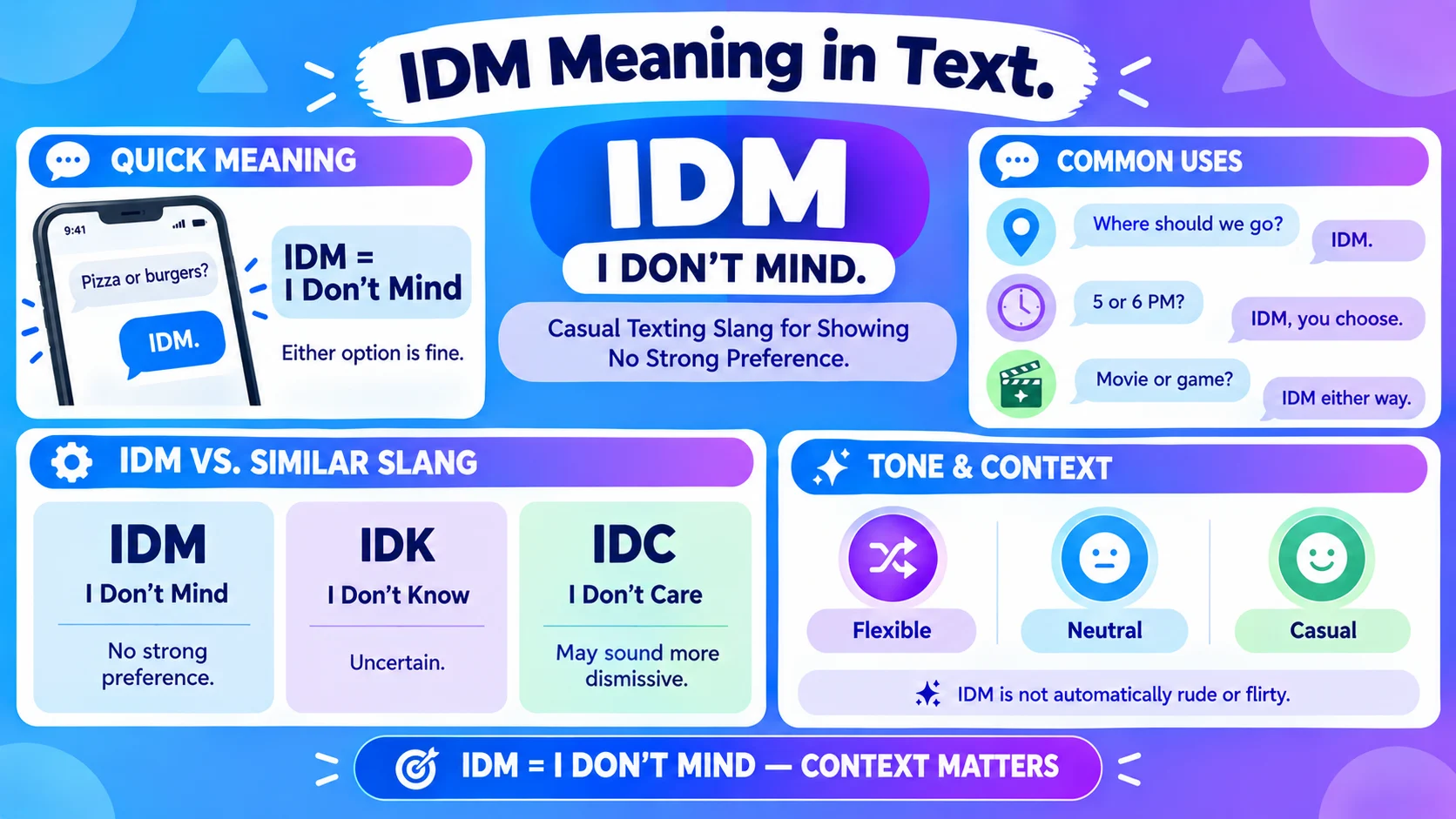 IDM Meaning in Text