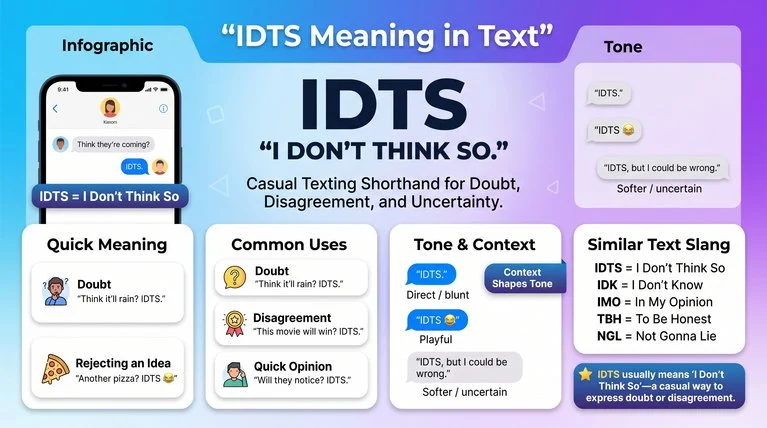 IDTS Meaning in Text