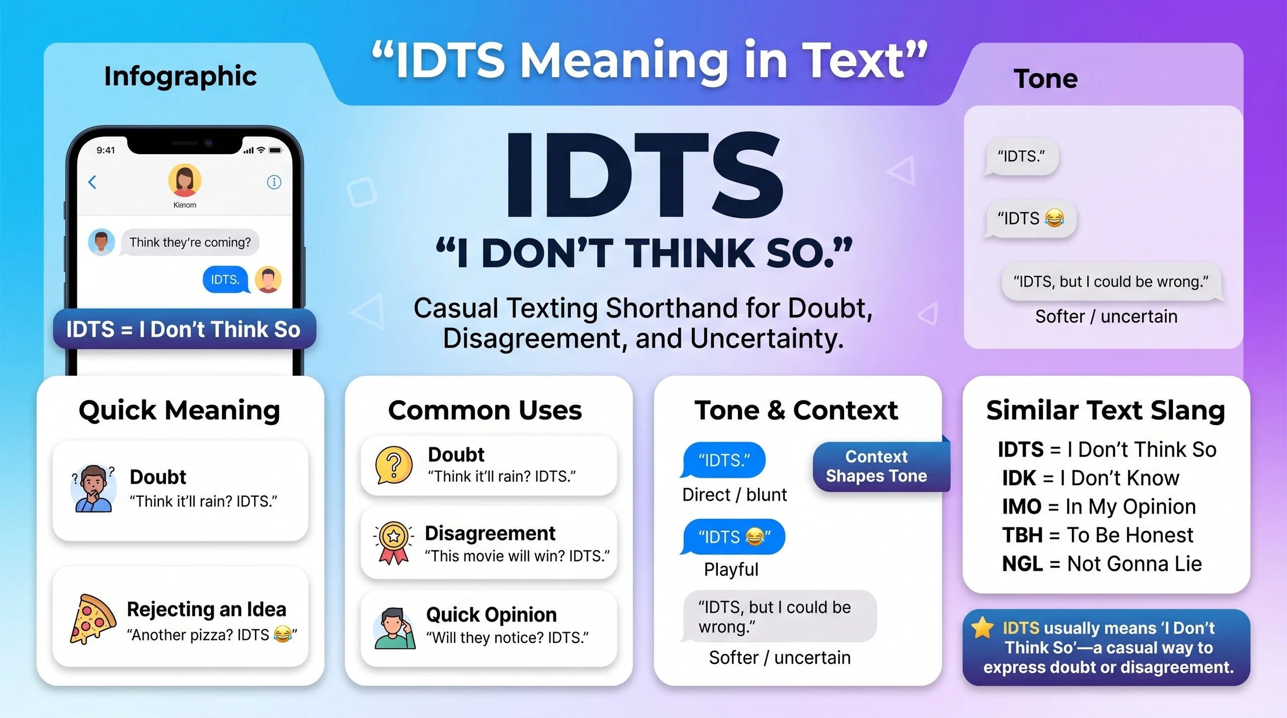 IDTS Meaning in Text