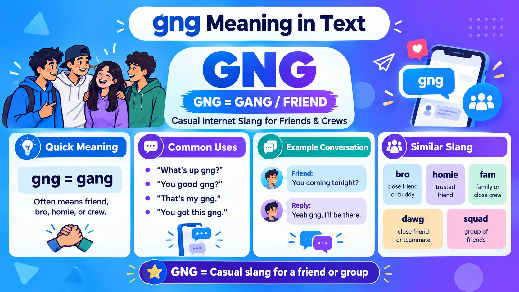 IG Meaning in Text