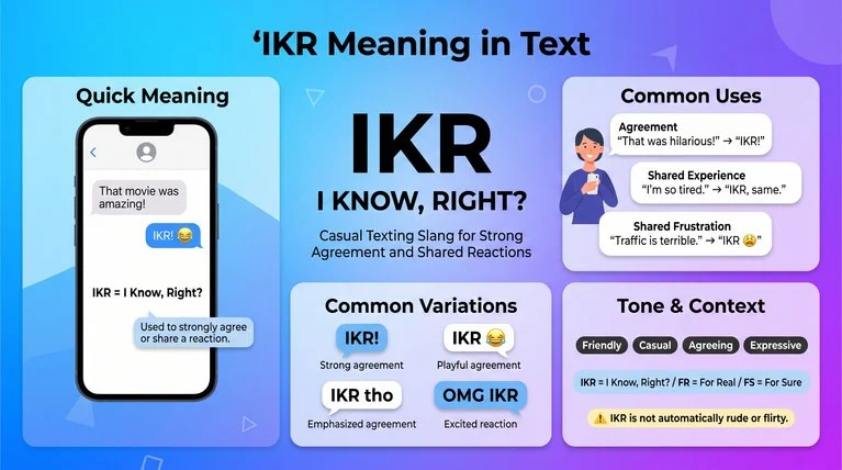 IKR Meaning in Text