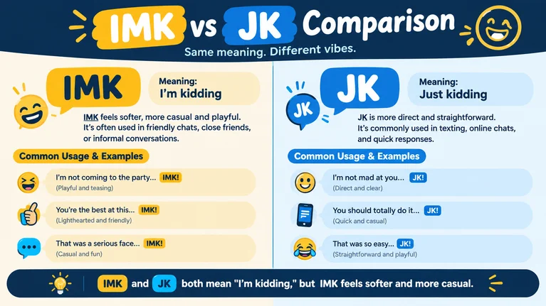 imk meaning in text