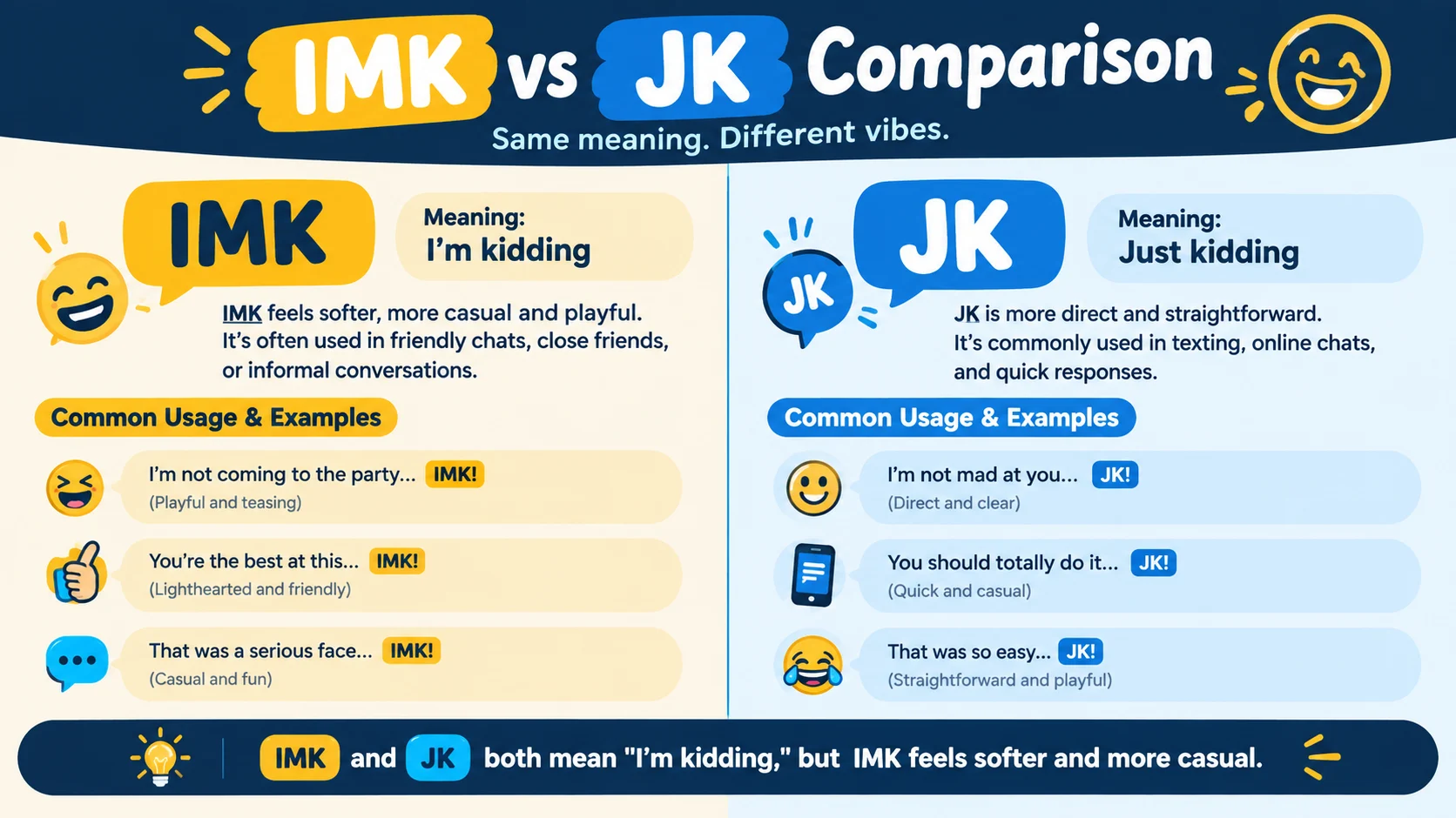 imk meaning in text