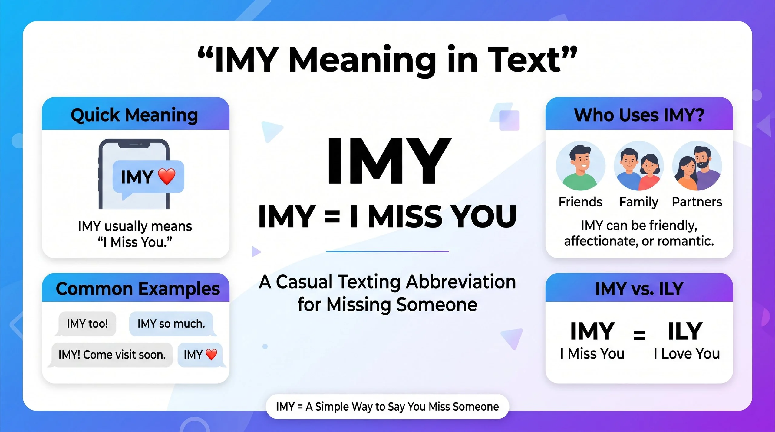IMY meaning in text
