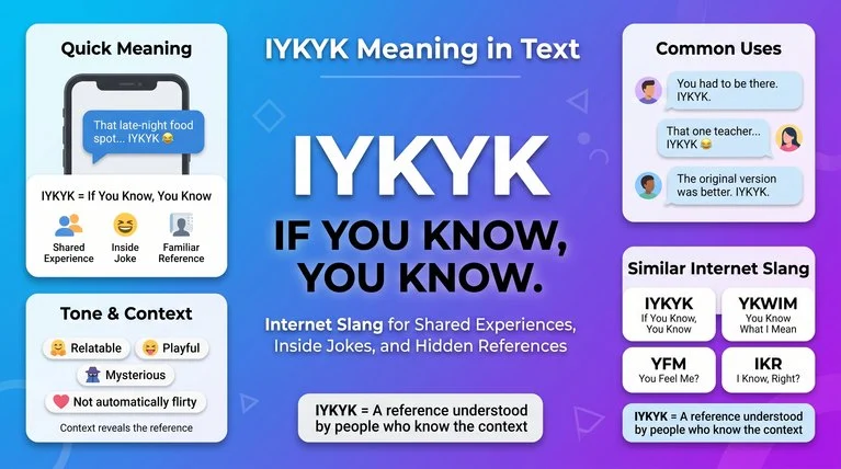 IYKYK Meaning in Text