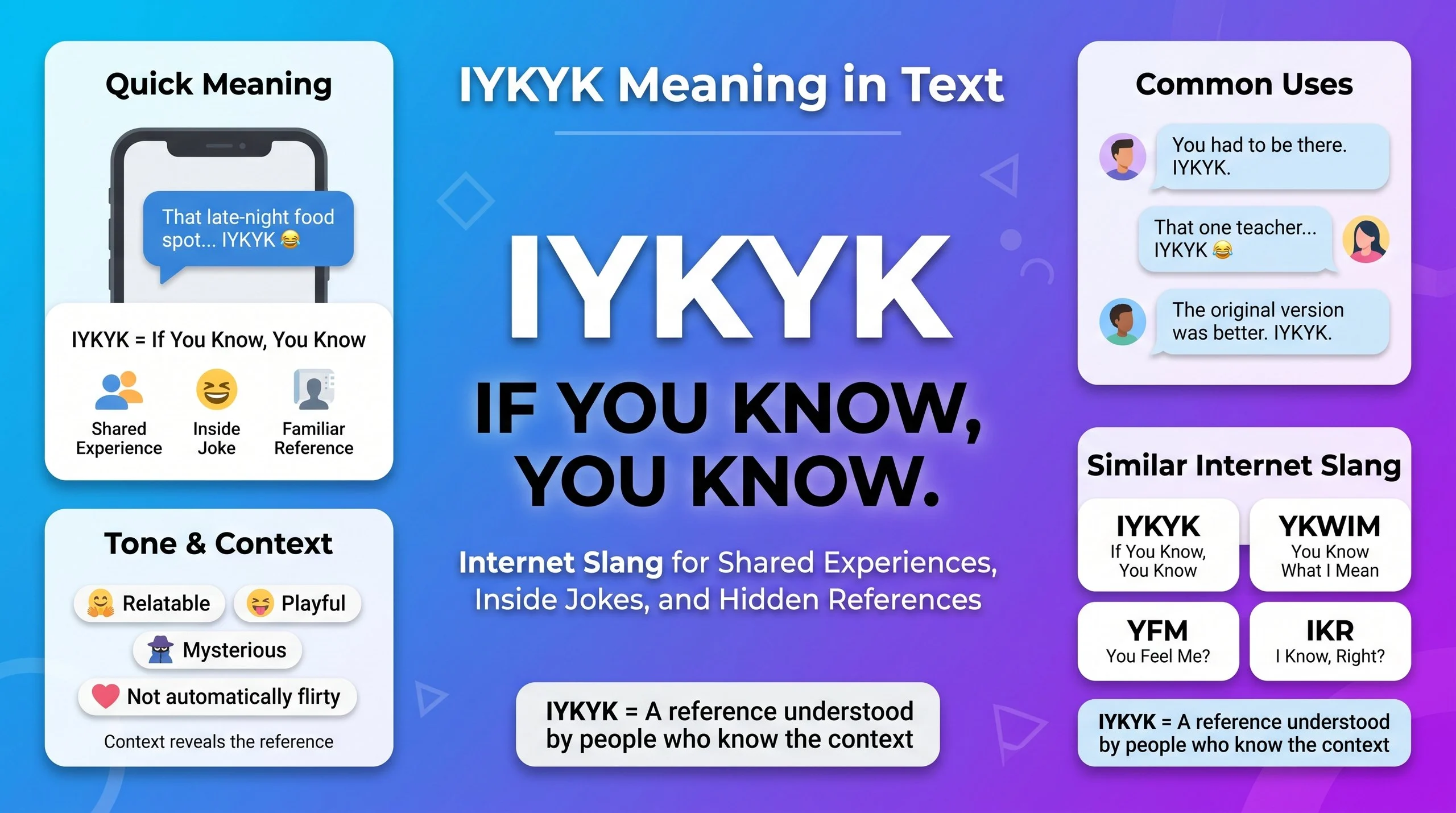 IYKYK Meaning in Text