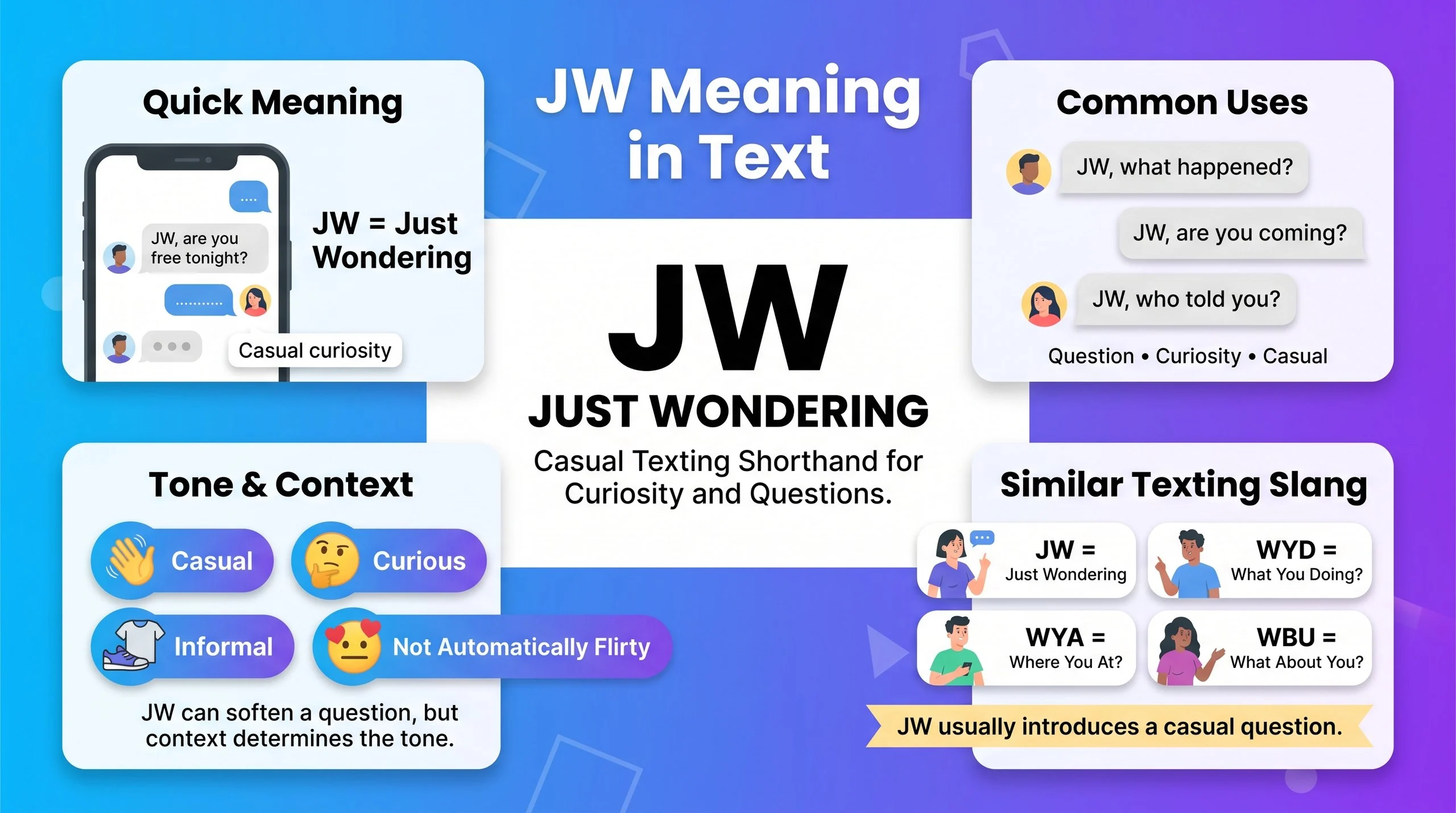 JW meaning in text