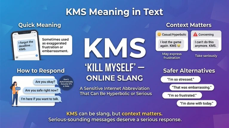 KMS Meaning in Text
