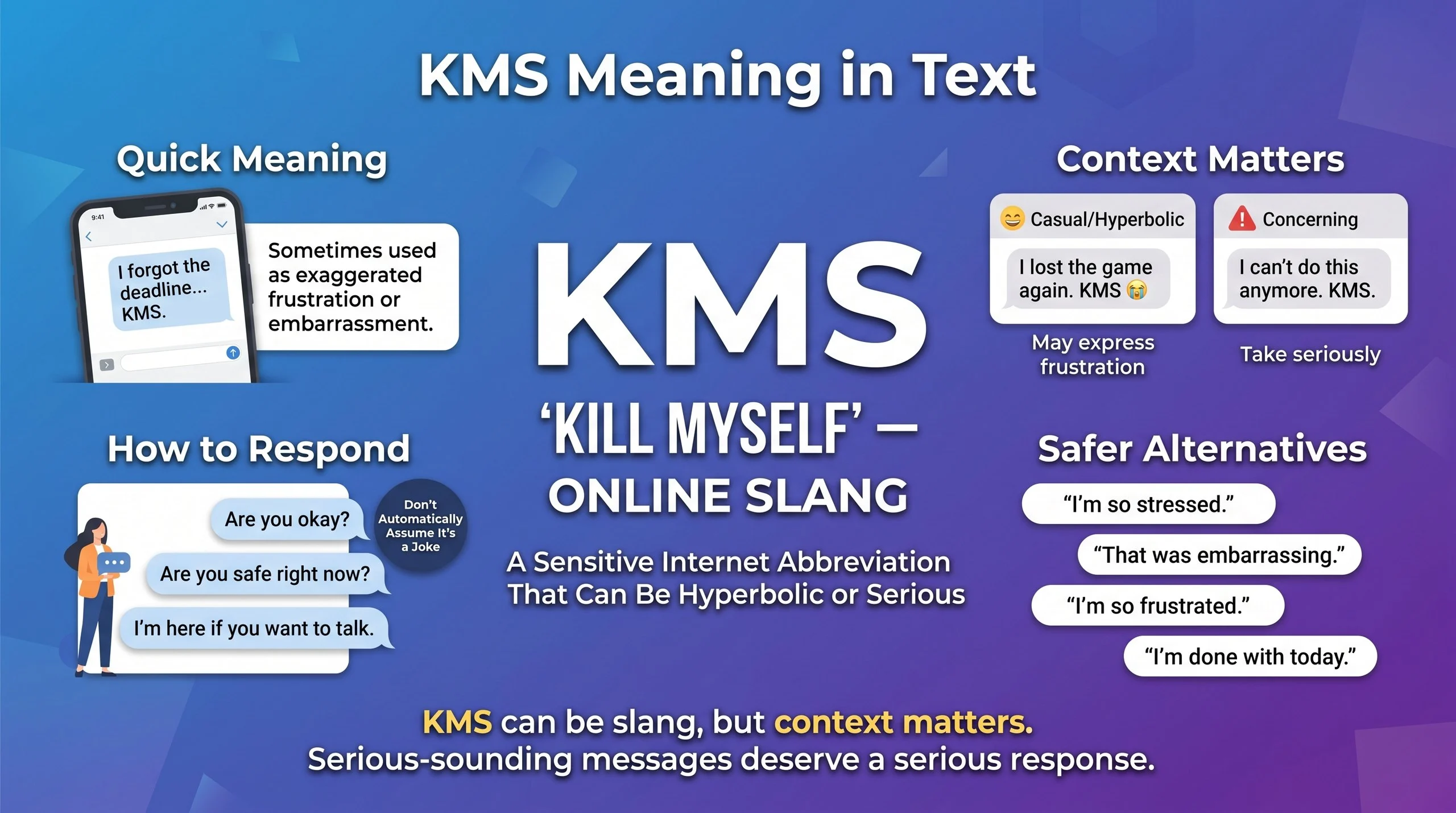 KMS Meaning in Text