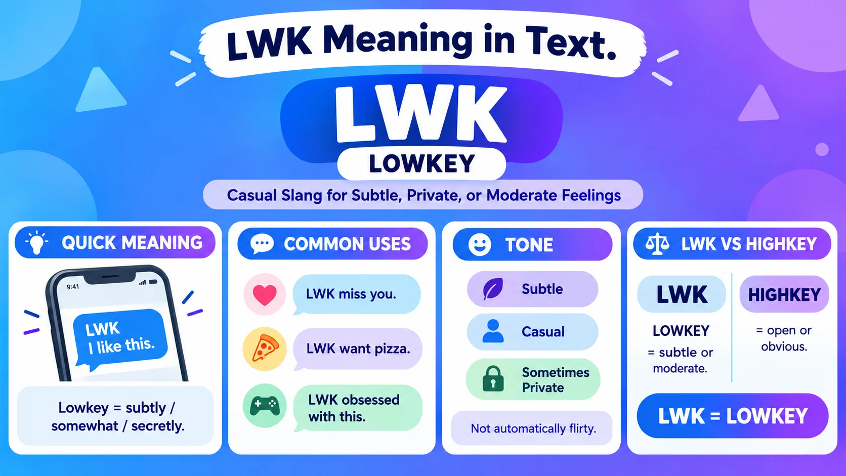 LWK meaning in text