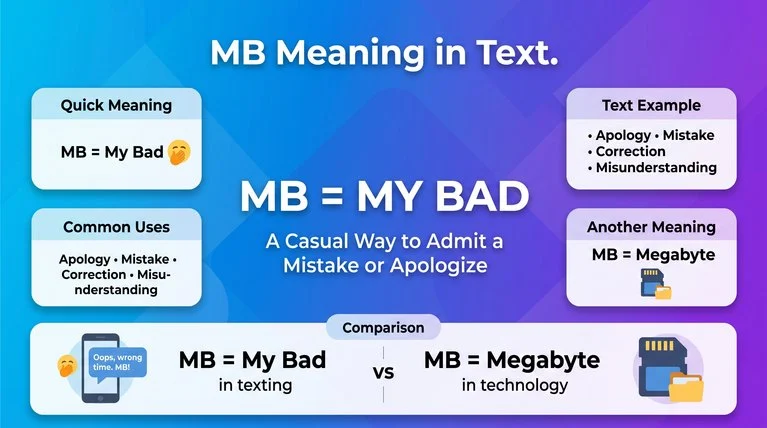 MB Meaning in Text