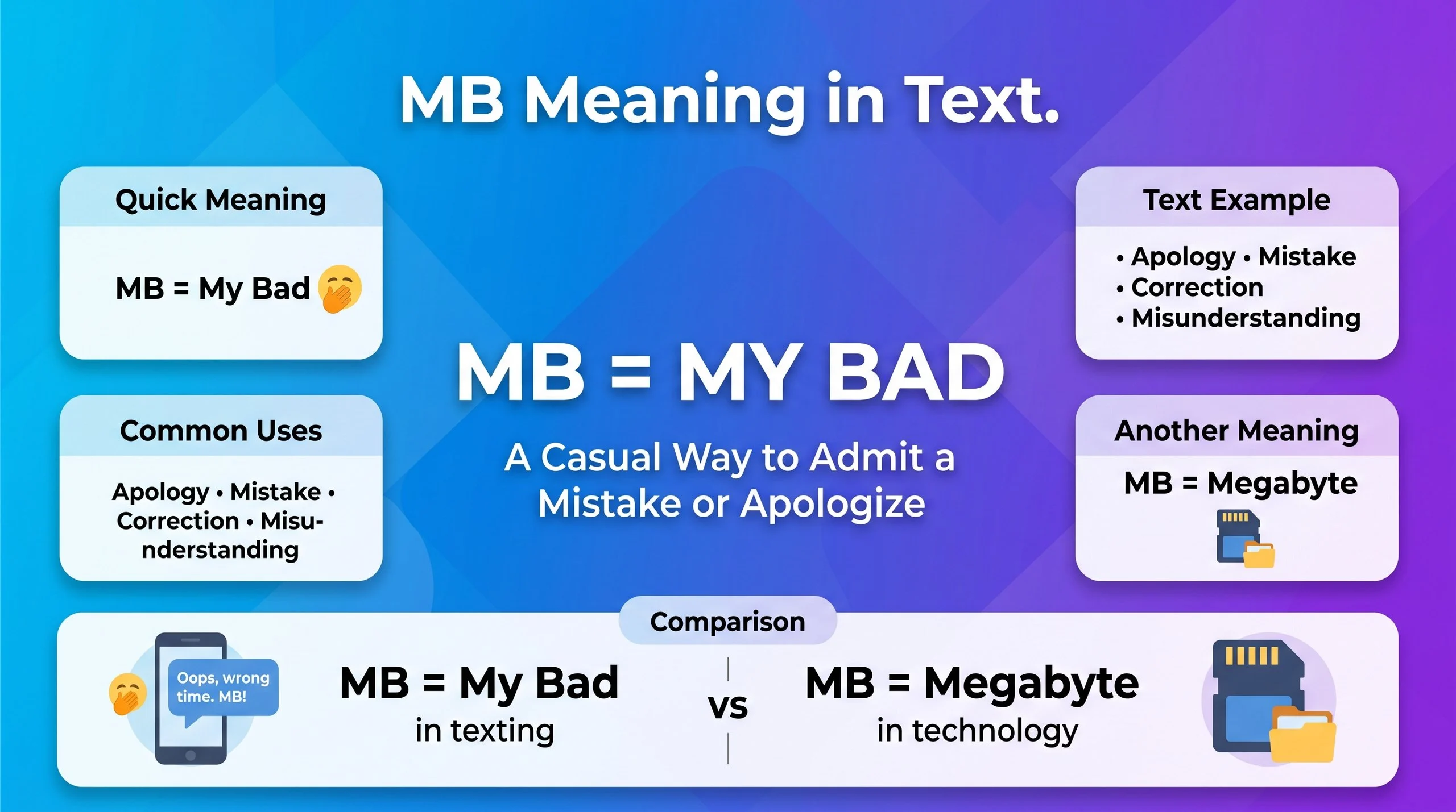 MB Meaning in Text