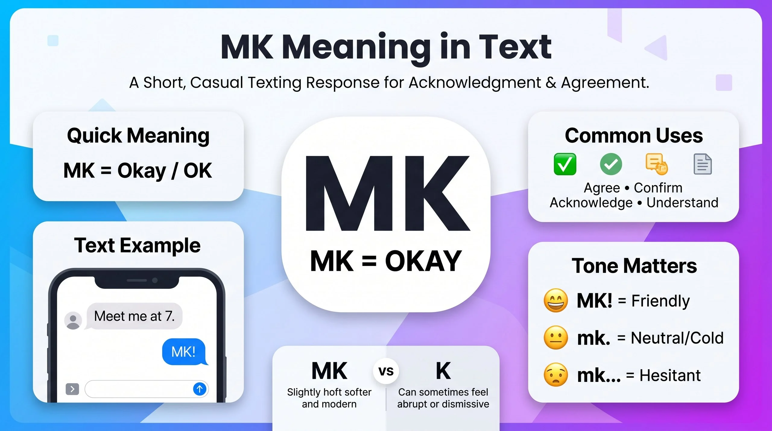 MK Meaning in Text