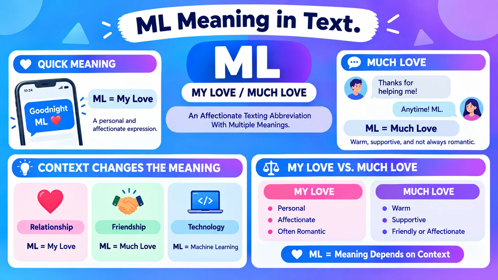 ML meaning in text