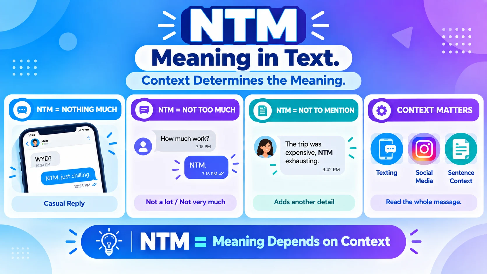 NTM meaning in text