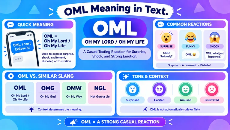 OML meaning in text