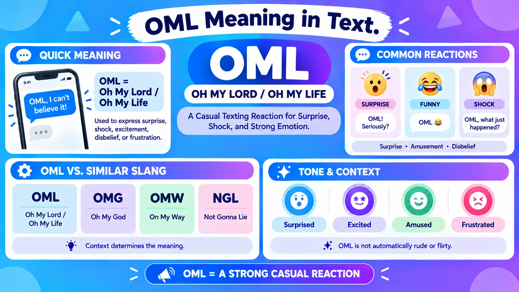 OML meaning in text