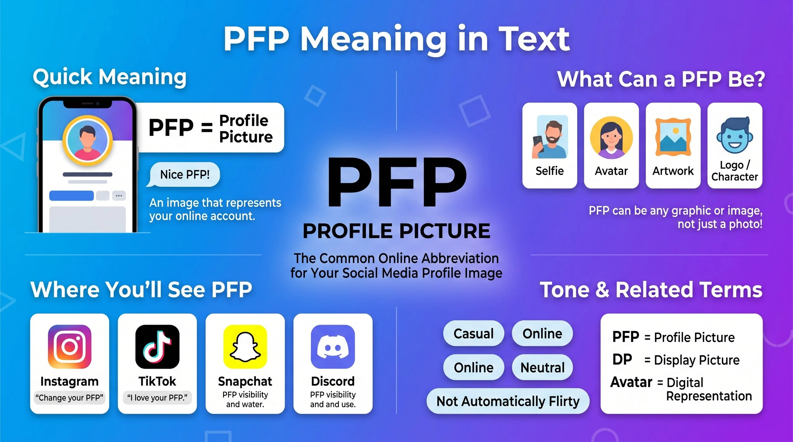 PFP Meaning in Text