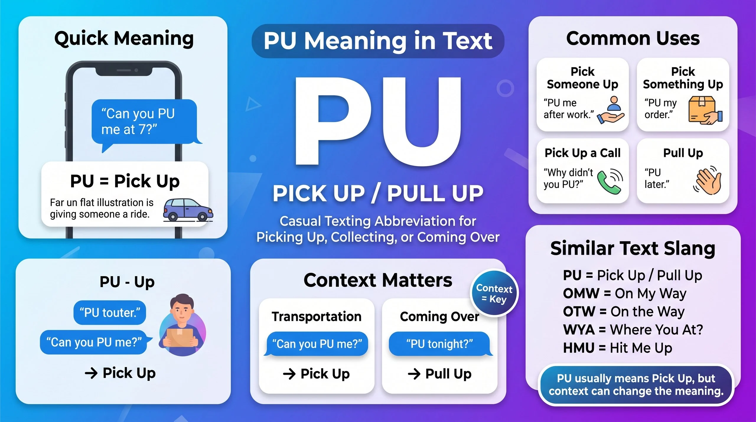 PU Meaning in Text