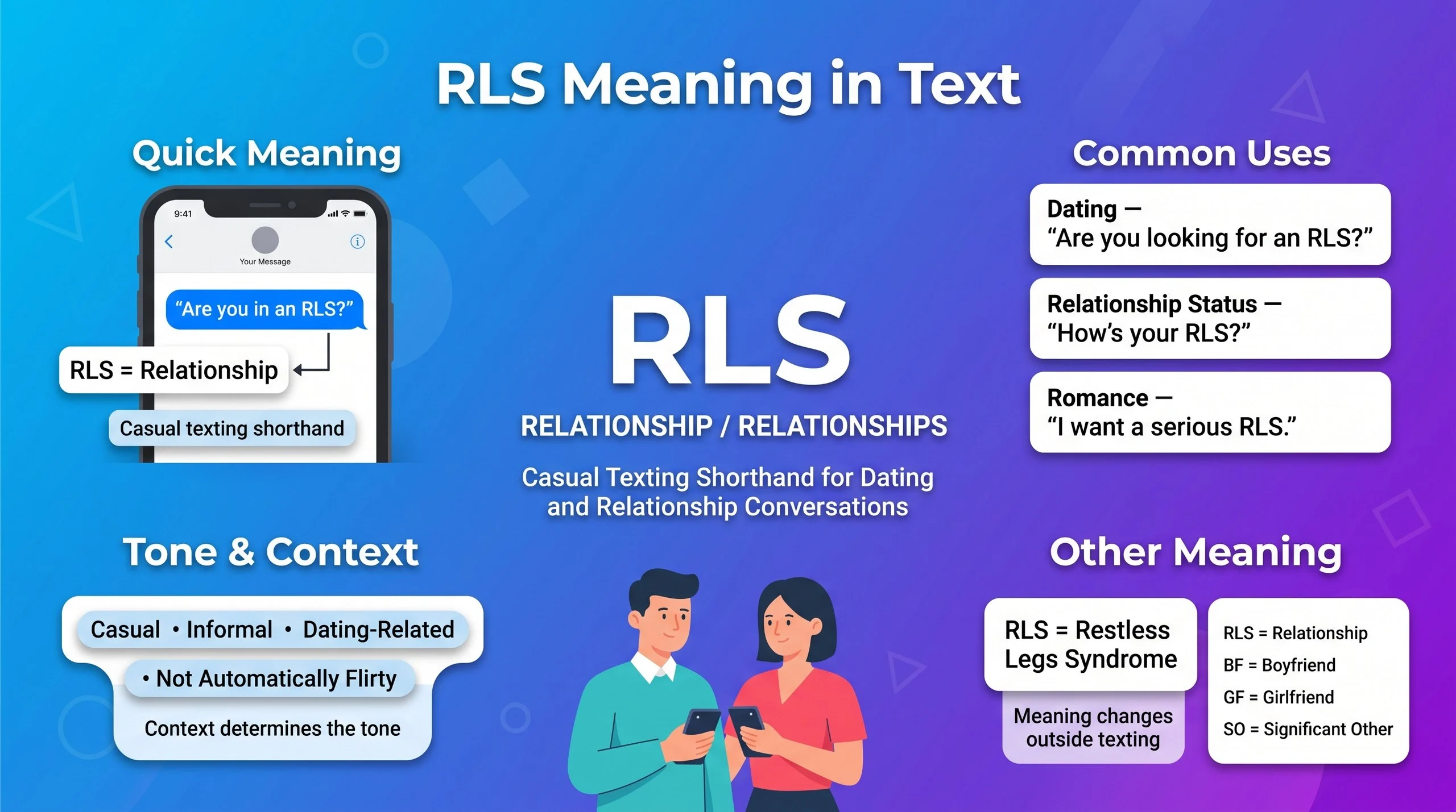 RLS Meaning in Text
