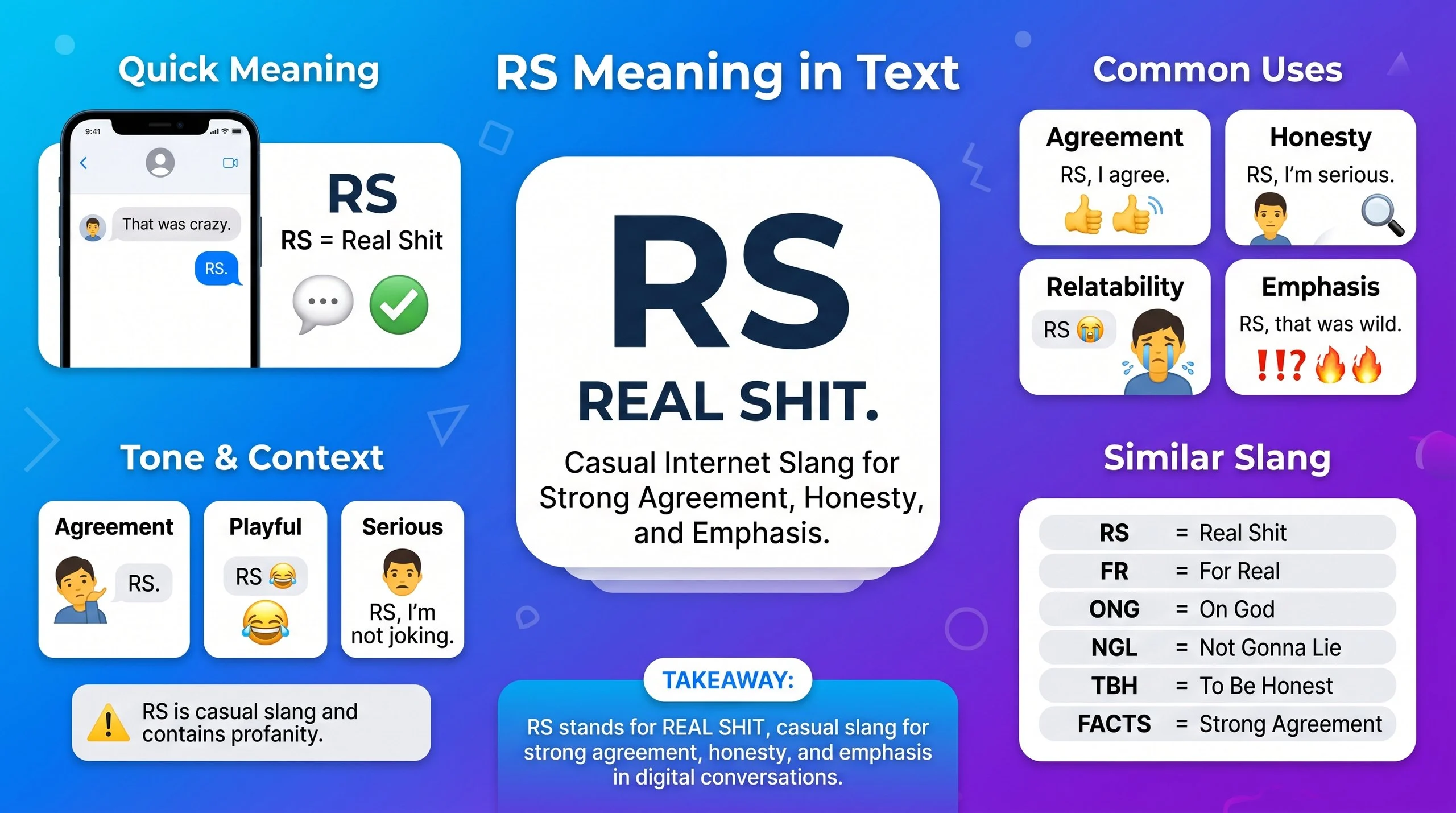 RS Meaning in Text