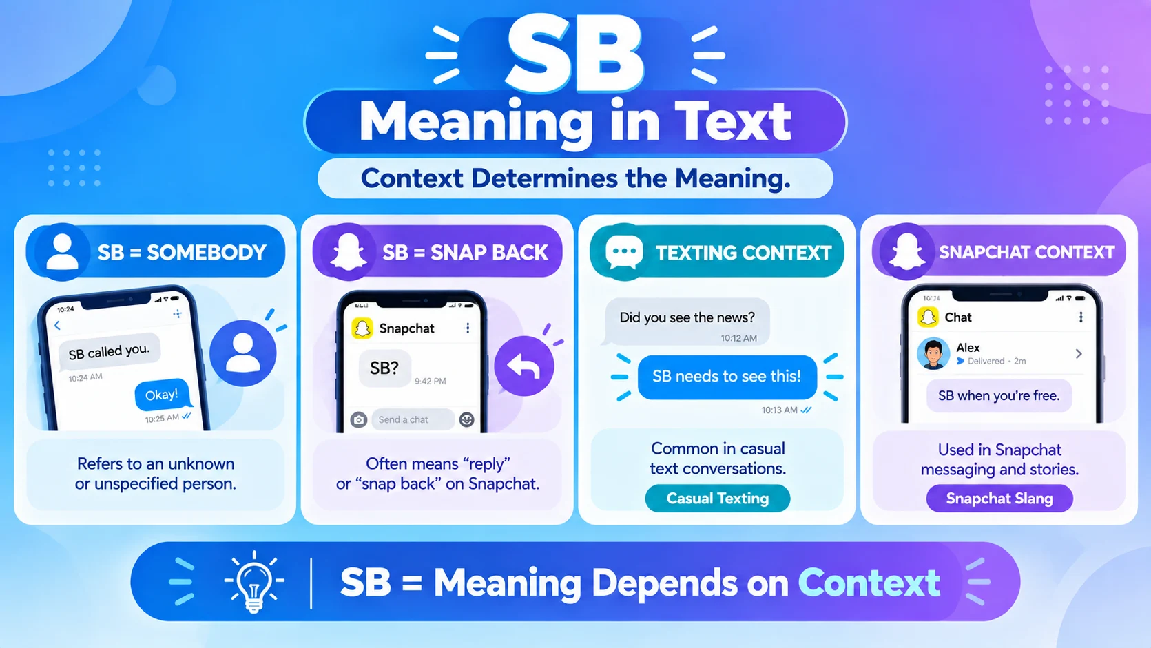 SB meaning in text