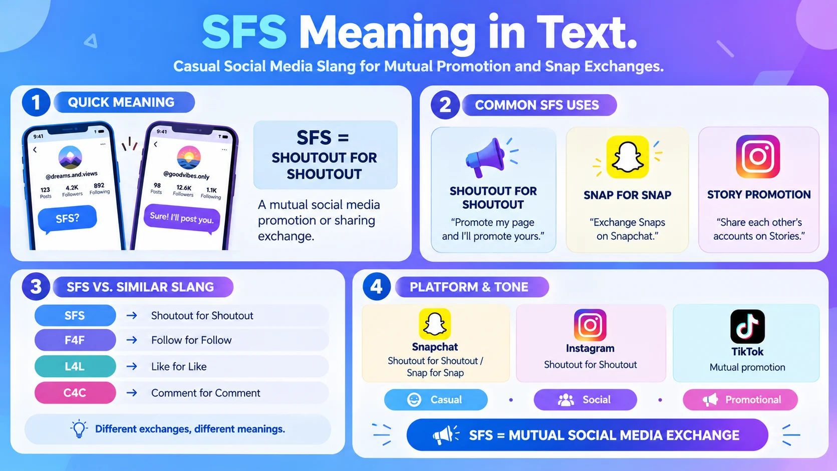 SFS Meaning in Text
